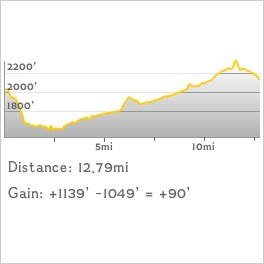 hike profile